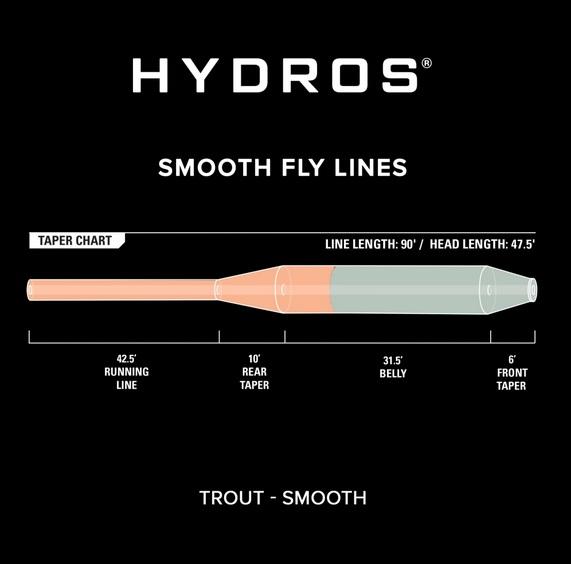 Orvis Hydros Trout Floating perhosiima